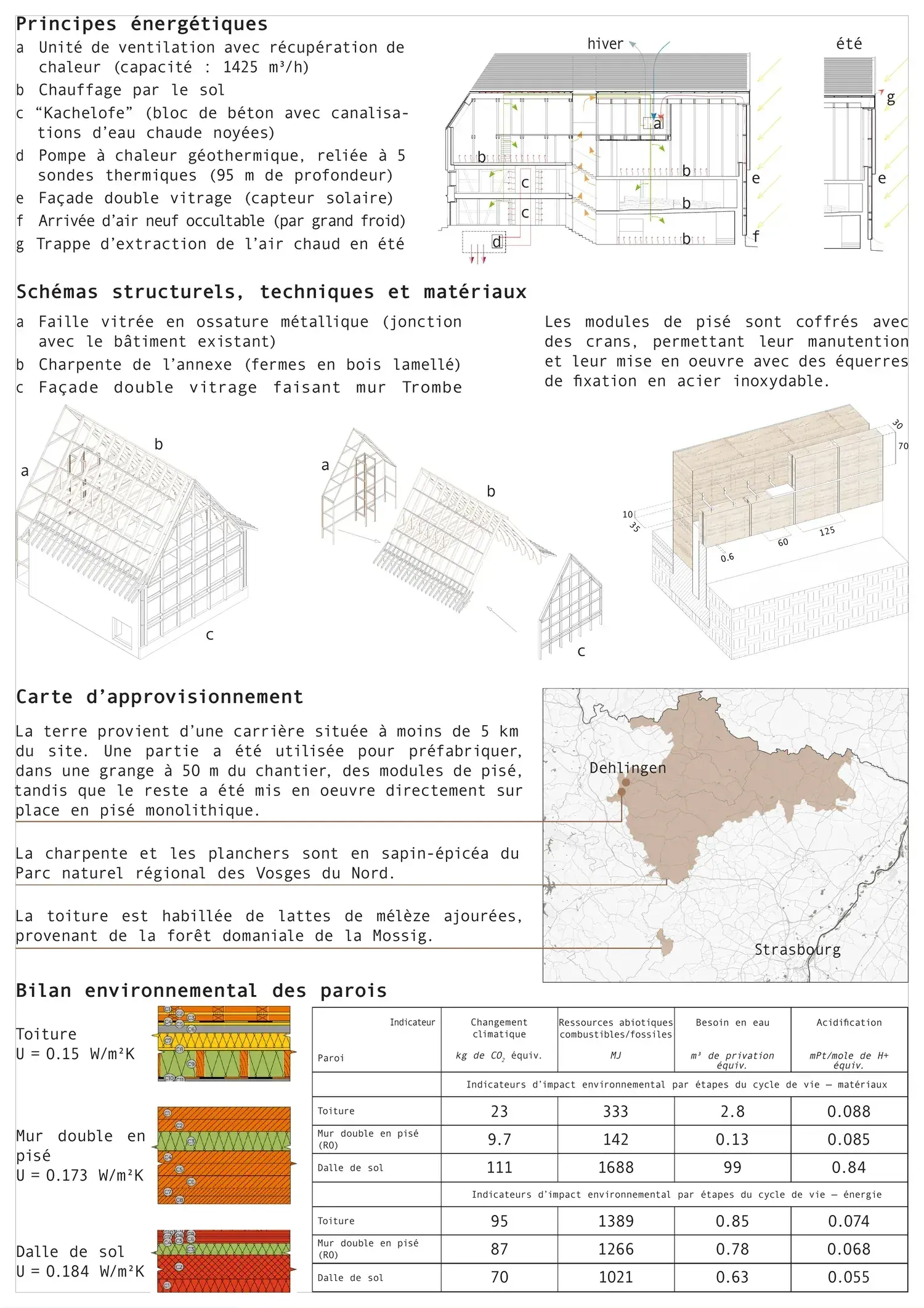 Deuxième planche A1 : principes énergétiques, schémas structurels, carte d'approvisionnement et bilan environnemental des parois